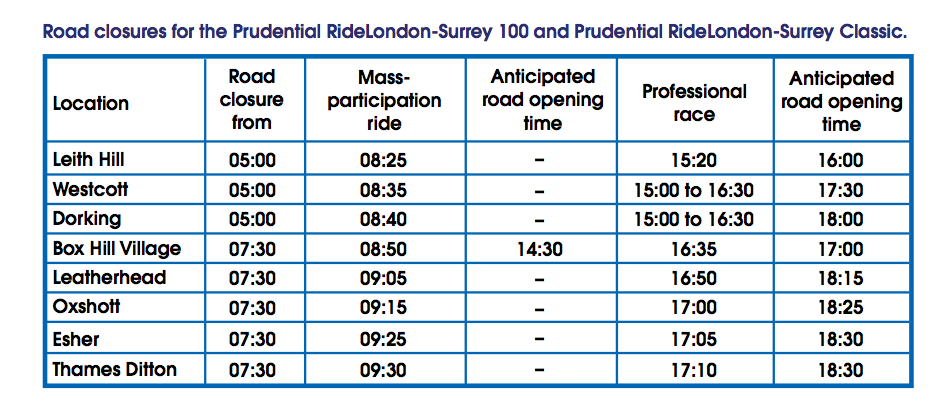 Prudential Ride London-Surrey road closures