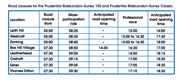 Prudential Ride London-Surrey road closures