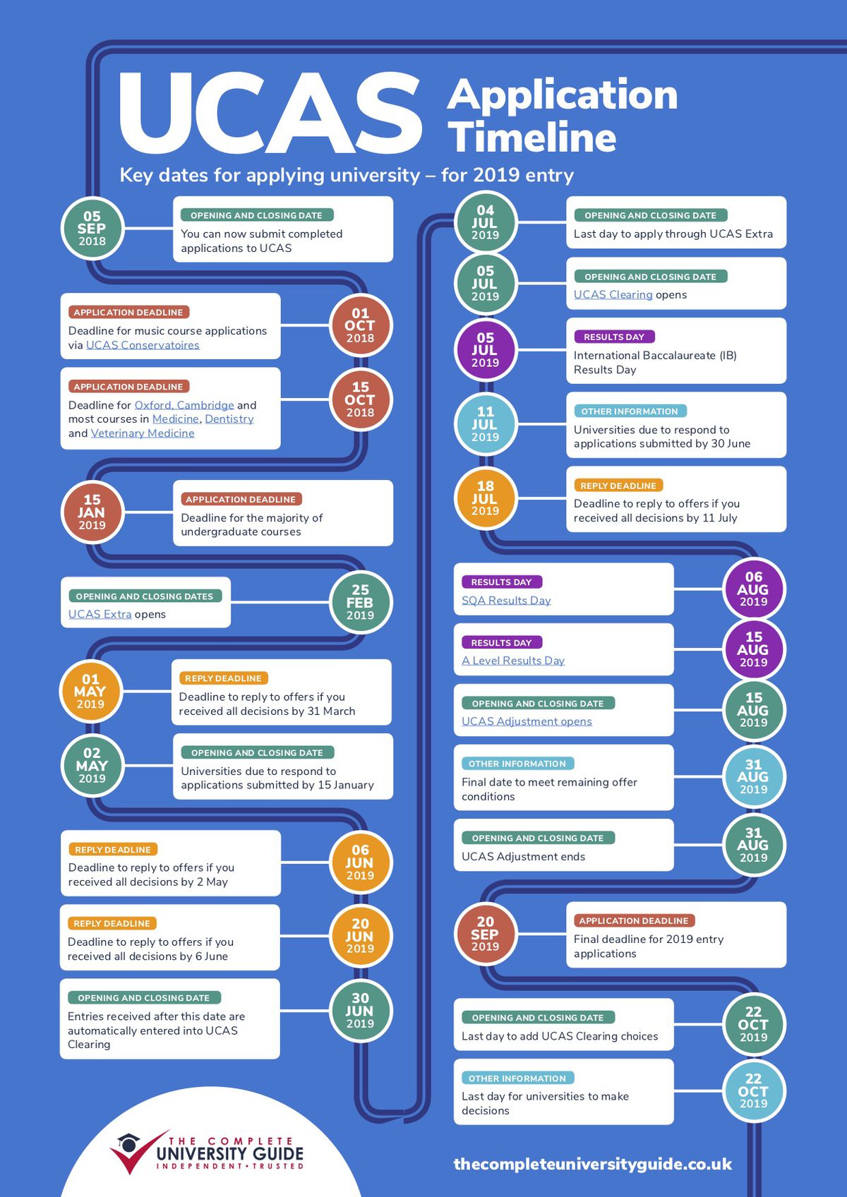 Your essential guide to sixth form Essential Surrey & SW London